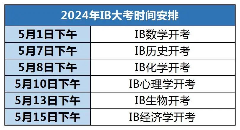 IB化学改革后学习哪些内容？难点有哪